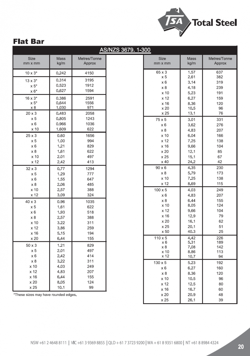 TSA Product Booklet | Total Steel Australia